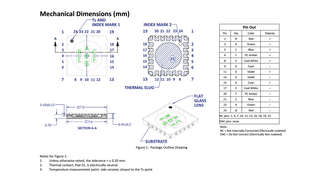 LED-Engin-7-Renkli-Teknik-Detaylari