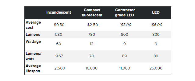 LED-Fiyat-Karsilastirmasi