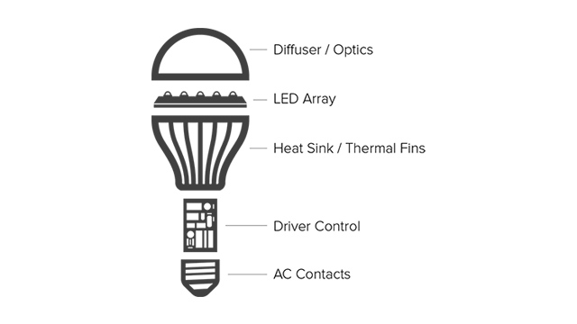 LED-Lamba-Tasarimi