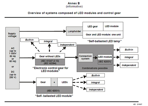 LED-ModulveSurucu-Standartlari