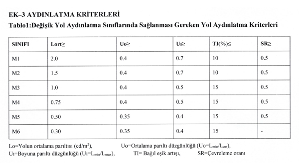 Isik-Kirliligi-1