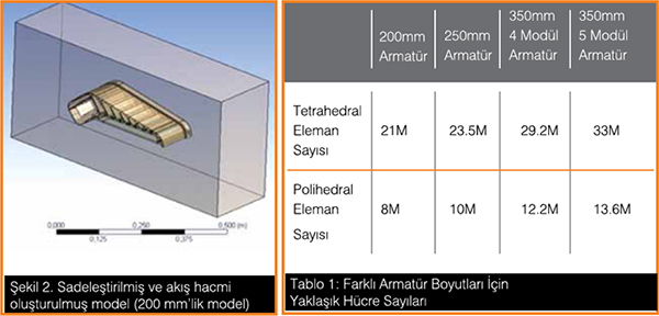 Termal-Analiz-Sekil-2
