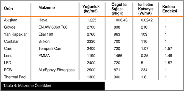 Termal-Analiz-Tablo-4