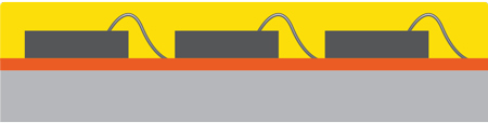 cob-led-chip-on-board