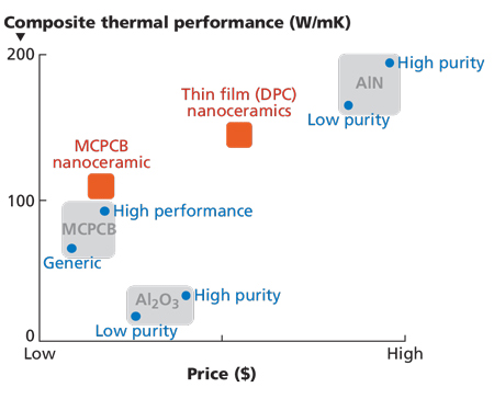composite-thermal-performance-wmK-ceramic