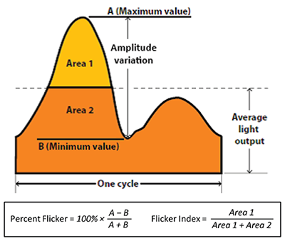 Flicker-Formulu
