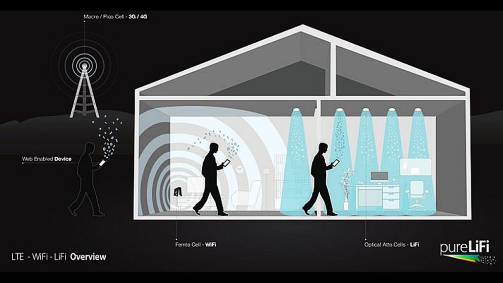 Li-Fi Pazarı 2023’te 75,5 Milyar Dolara Ulaşacak