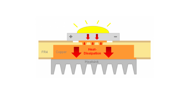The Importance of Thermal Management for LEDs