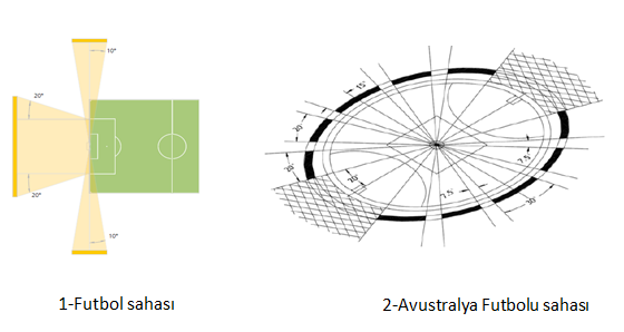 Armatur-Montaj-Yerleri