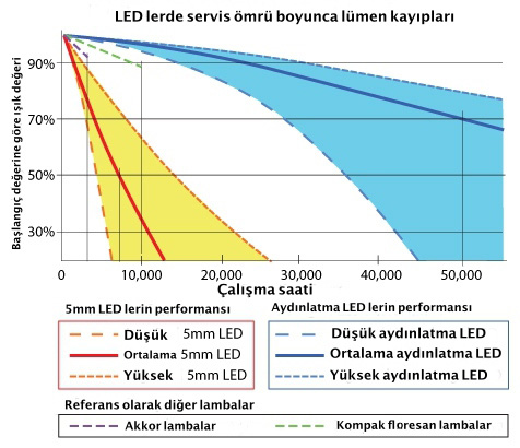 5mm-led-genel-aydinlatma-3