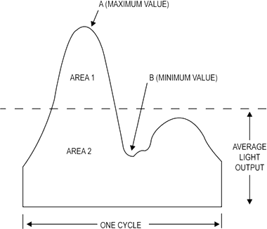 led-flicker-grafigi