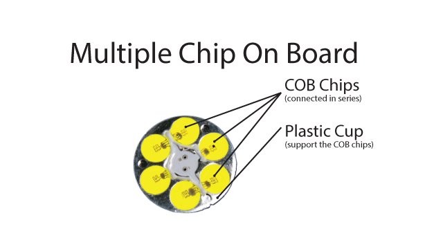 MCOB (Multiple Chip on Board) Nedir?