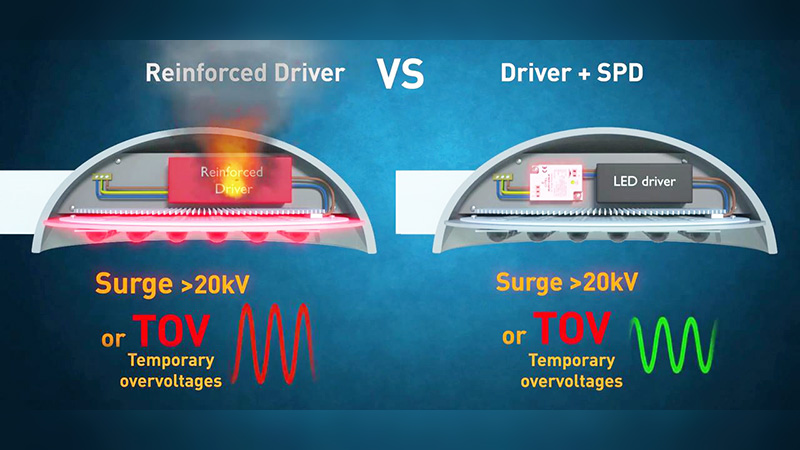 LED Sokak ve Yol Aydınlatma Sistemlerinin Ani Aşırı Gerilim ve Yıldırımdan Korunması