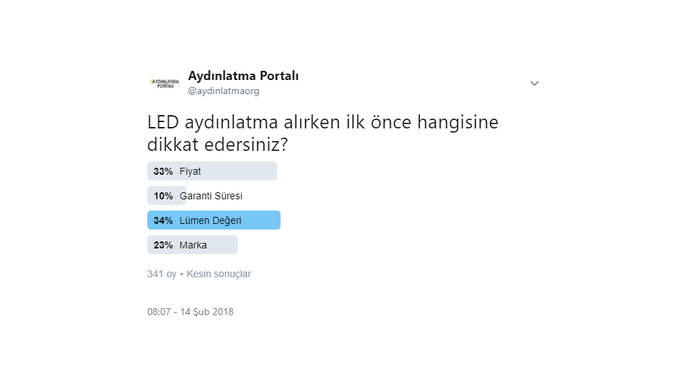 Garanti Süresi Tüketicinin Öncelikleri Arasında Son Konu