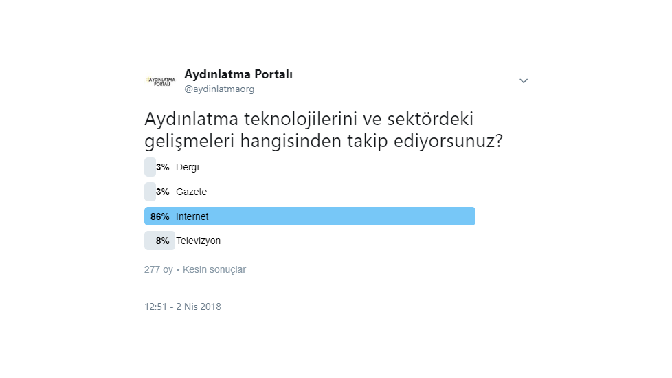 Aydınlatma Sektöründe Dergi Devri Kapandı