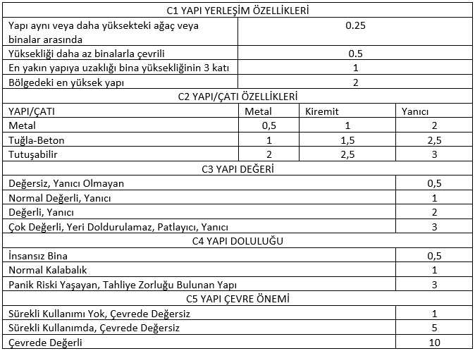 Paratoner koruma mesafesi