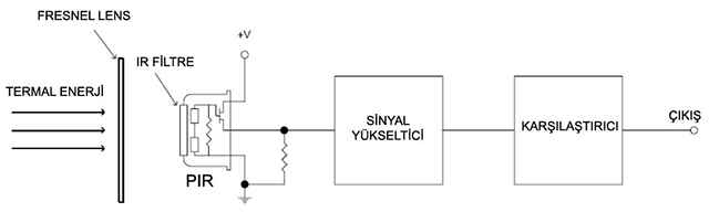 Pır sensör nasıl çalışır