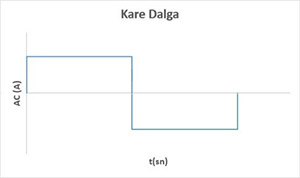 AC-Kare-Dalga.jpg