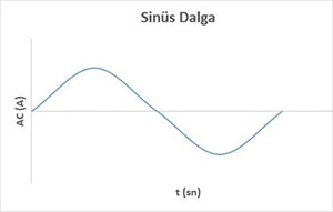 AC-Sinus-Dalga.jpg