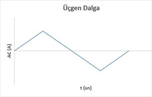 AC-Ucgen-Dalga.jpg