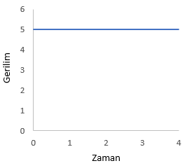 Gerilim-Zaman-Grafigi.png