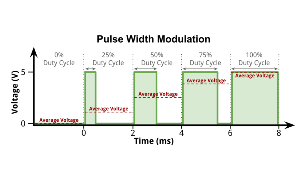 PWM