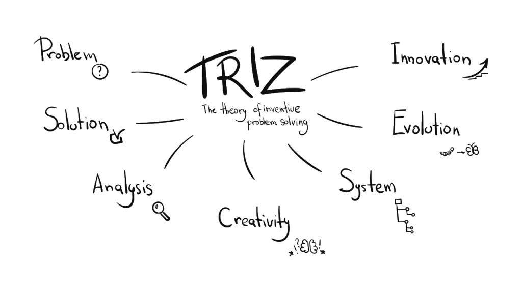 TRIZ Nedir?