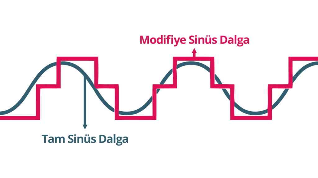 Tam Sinüs İnverter ve Modifiye Sinüs İnverter Arasındaki Fark Nedir?